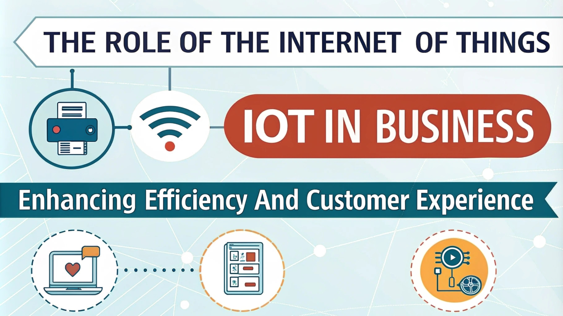 The Role of the Internet of Things (IoT) in Business: Enhancing Efficiency and Customer Experience